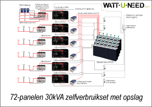 Eigenverbrauchsset 72 Paneele 30kVA mit Speicher